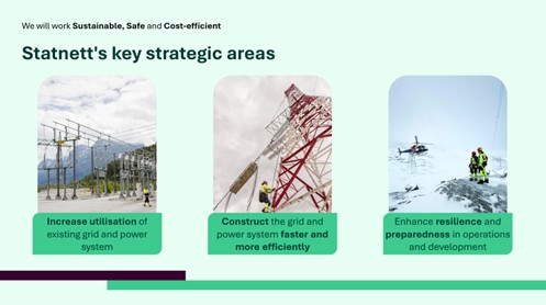 Illutration of Statnetts three key strategic areas.